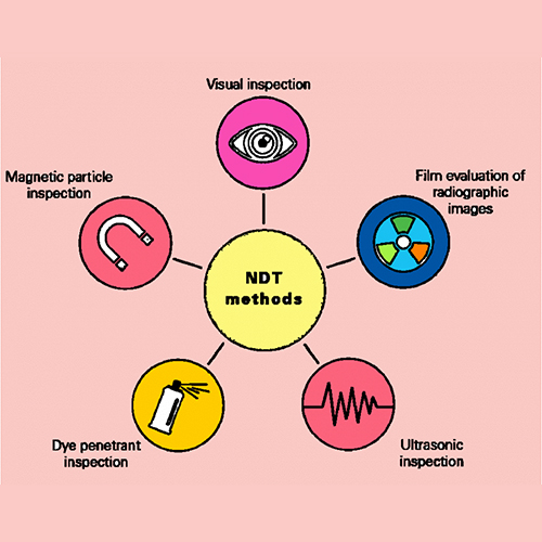 NDT Testing in Noida